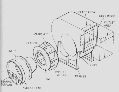 SISW Centrifugal Fan - Image 4