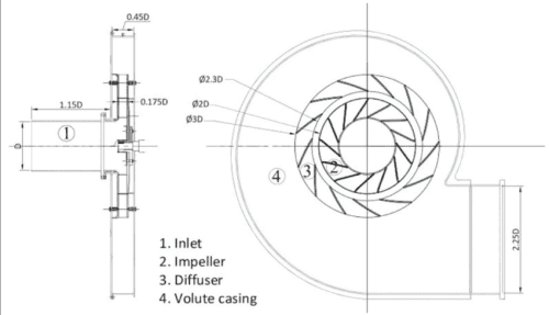 DIDW Centrifugal Fan - Image 2